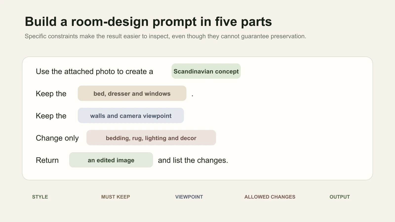 Room-design prompt broken into style, must-keep items, viewpoint, allowed changes, and output.